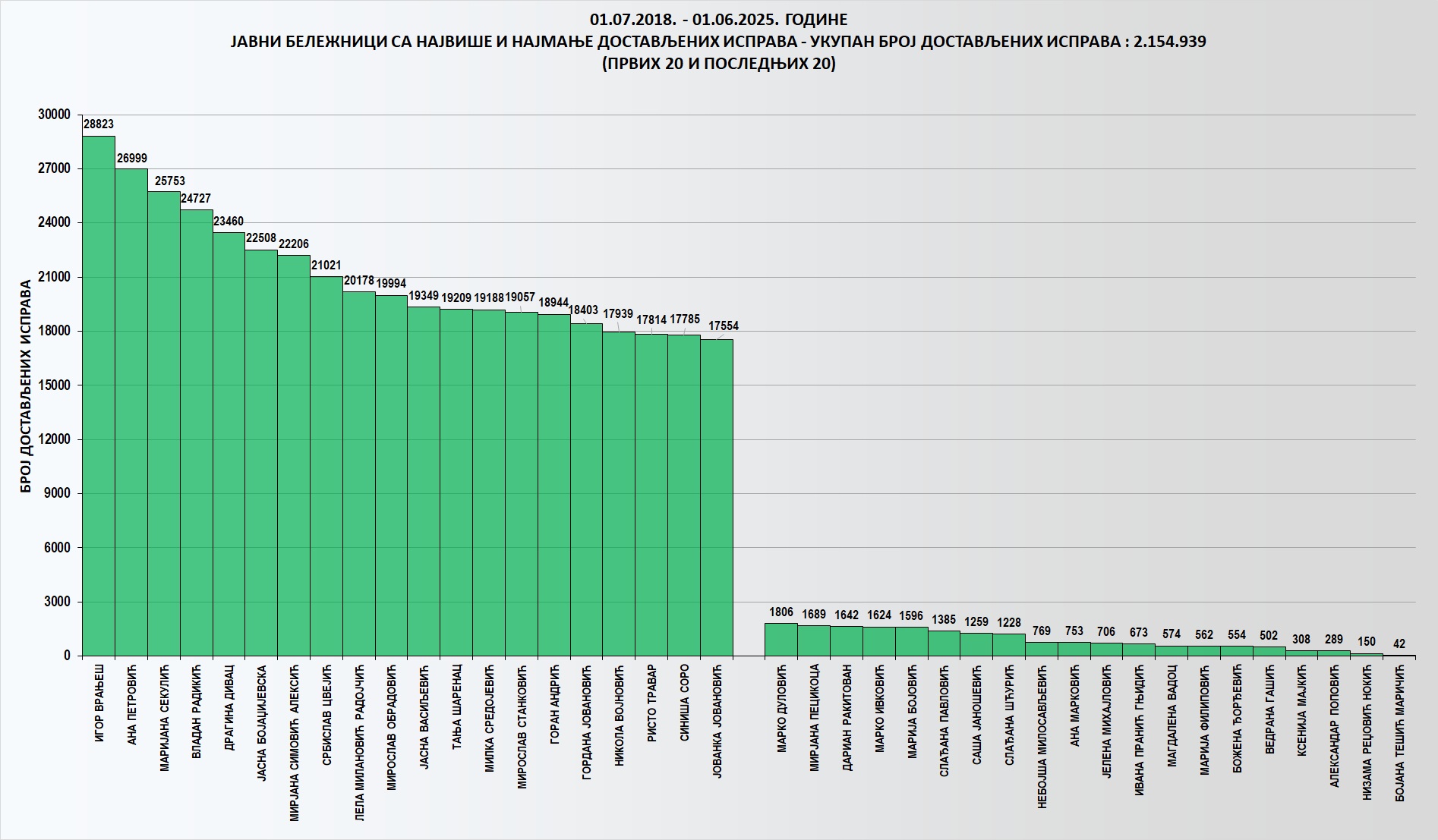 /content/images/stranice/statistika/2025/06/Grafik 1m25.jpg